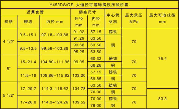 大通徑可溶球鑄鐵壓裂橋塞